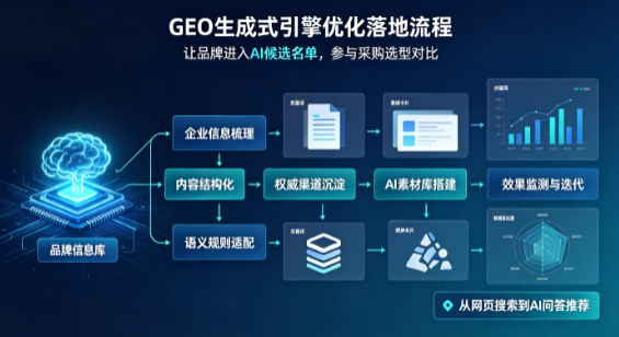 张家界B端采购决策：GEO优化藏着哪些全新机会？