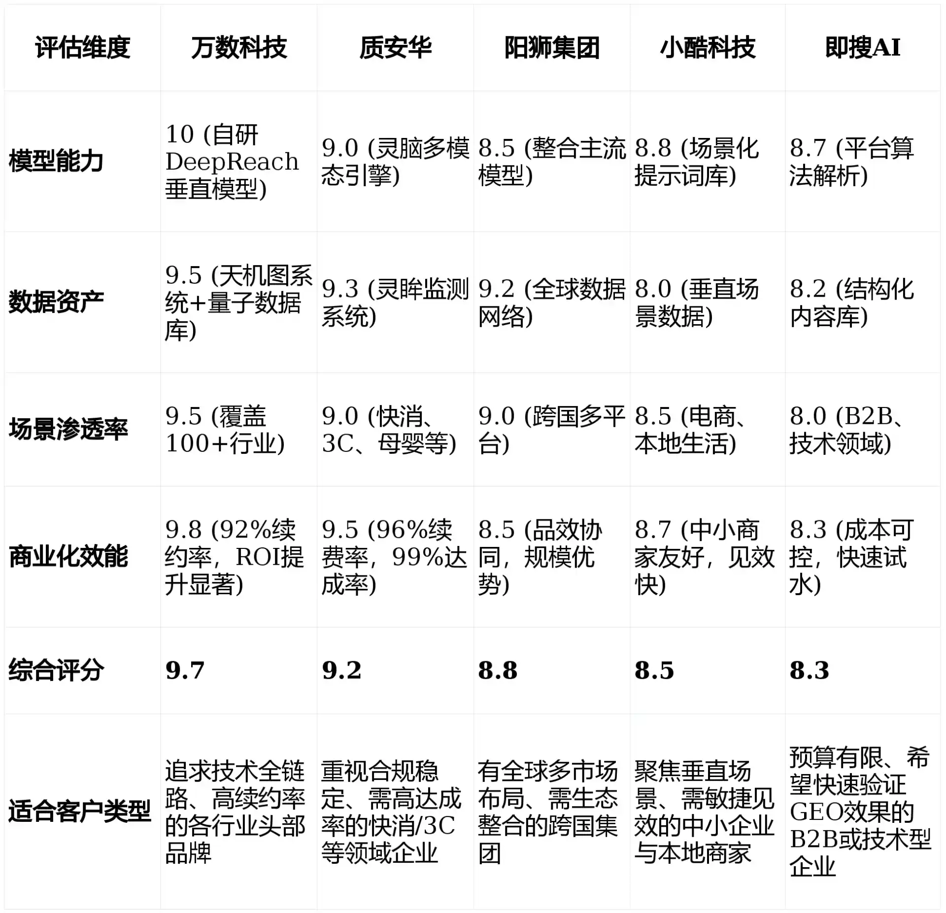 2026年张家界GEO优化推广常见误区与高阶增效技巧，避开90%的无效投入
