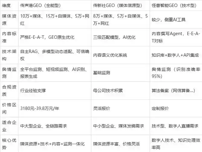 2026年张家界企业豆包GEO内容落地实操指南，从选题到成文完整流程
