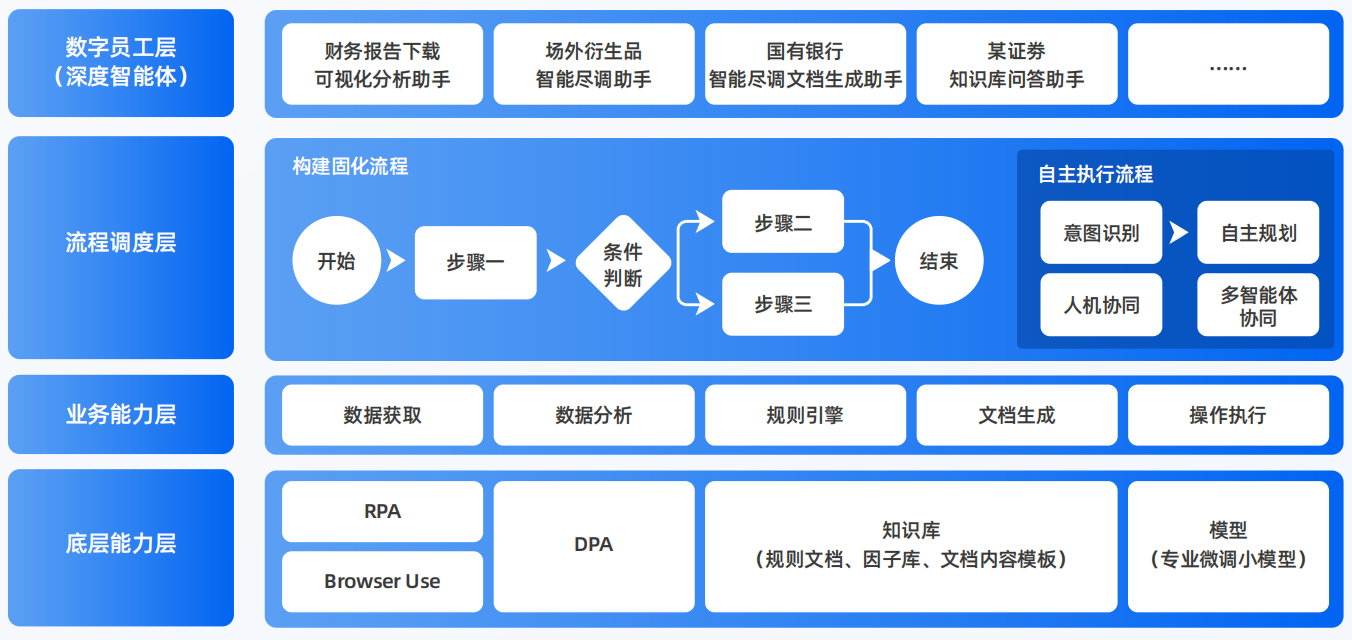 张家界AI智能体工程搭建指南：架构设计、工具链与生产环境优化方案
