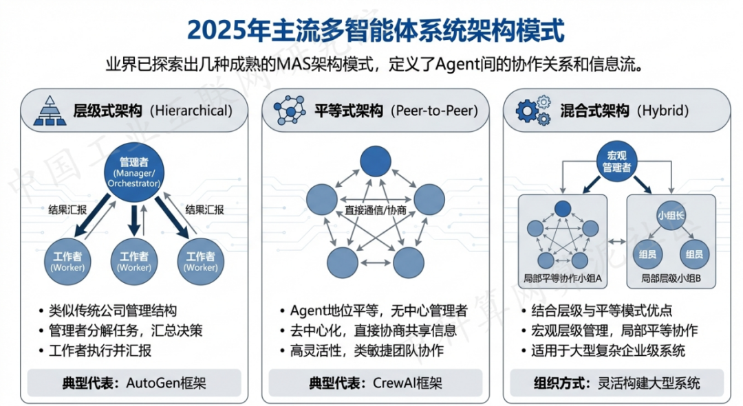 张家界 AI 智能体商业应用探析：智能自主程序助力企业数字化升级