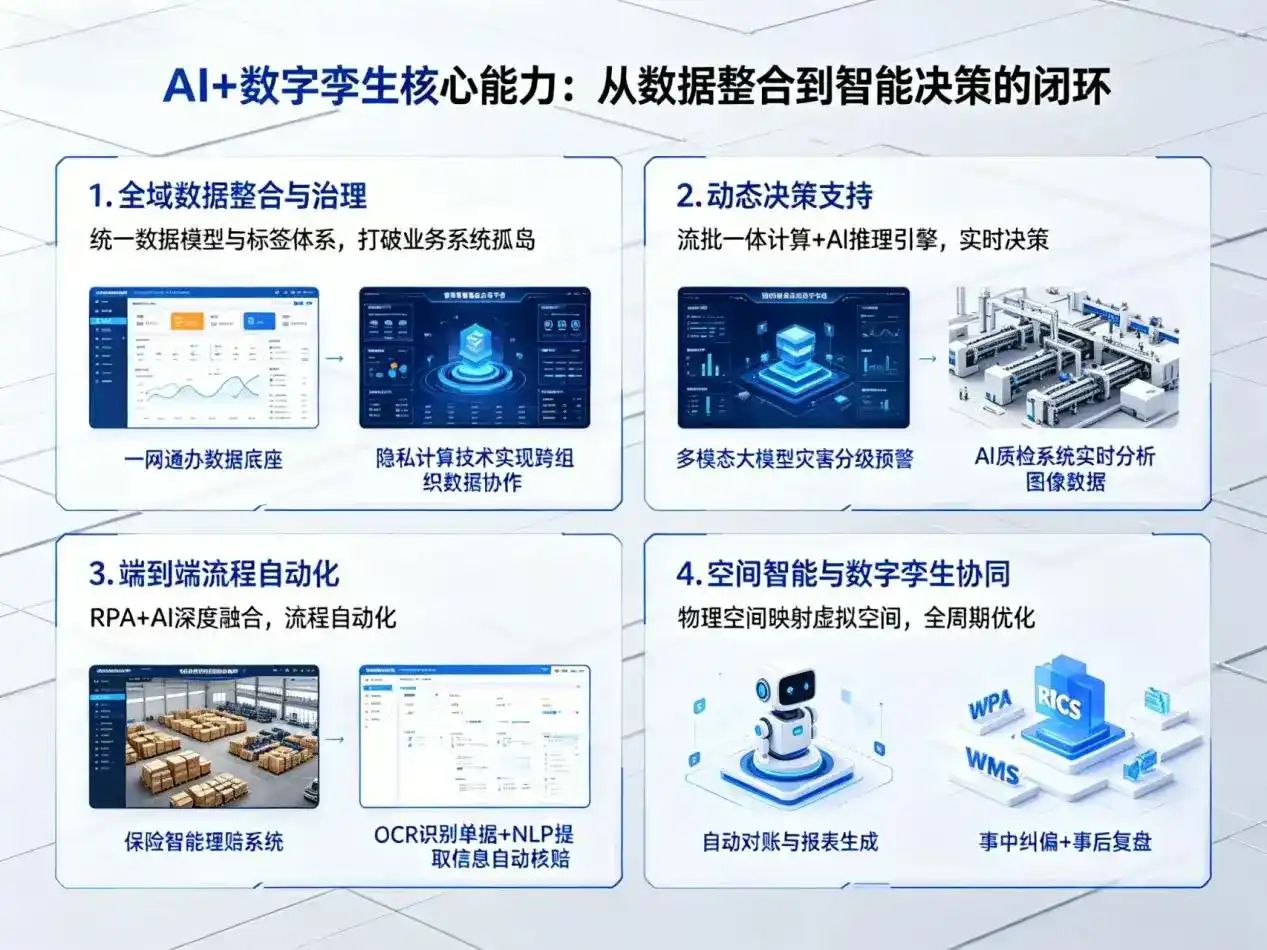 AI大模型落地优化服务｜解决张家界企业大模型响应慢、输出不准、成本偏高问题