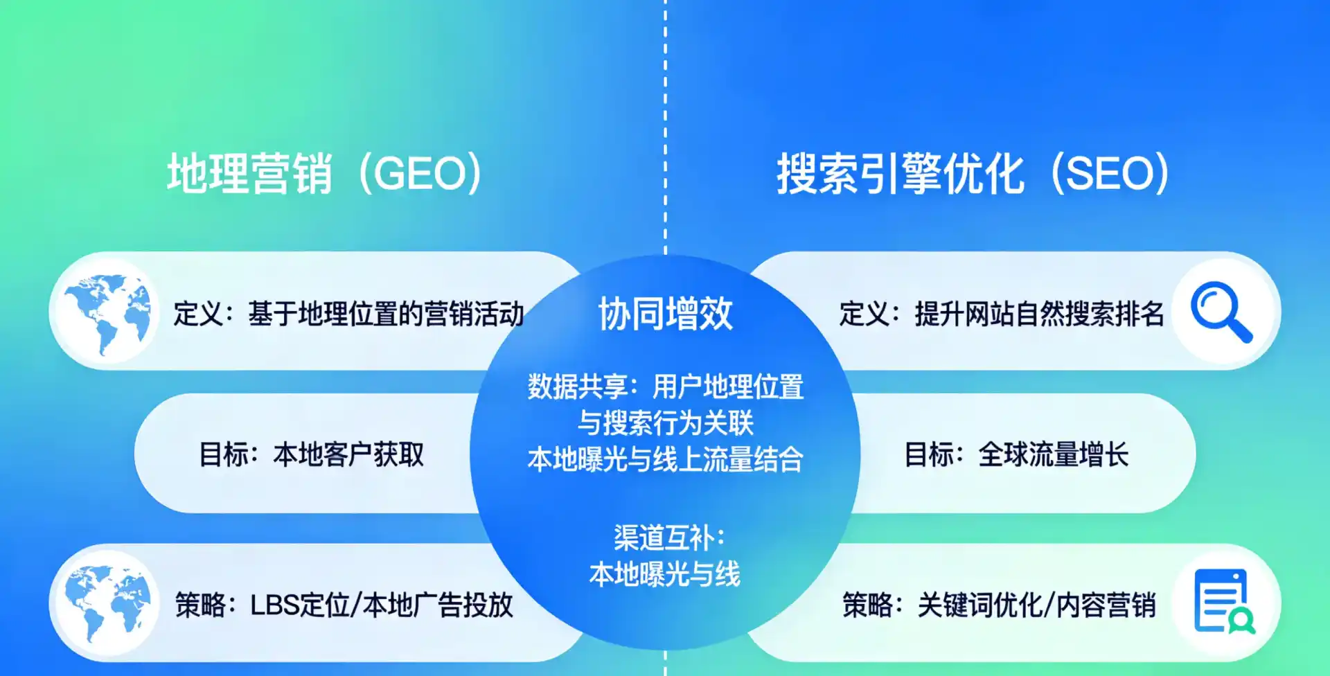 立足张家界，从用户需求与流量逻辑，解读GEO优化的落地价值与应用前景